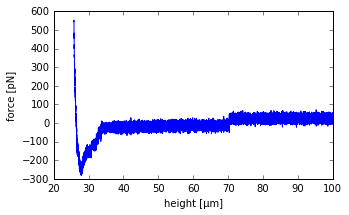 _images/retract_curve.png